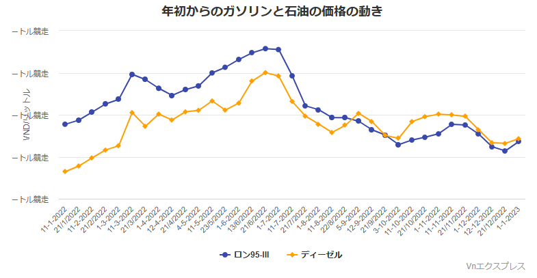 ガソリン価格