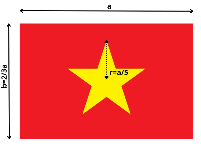 vietnam flag